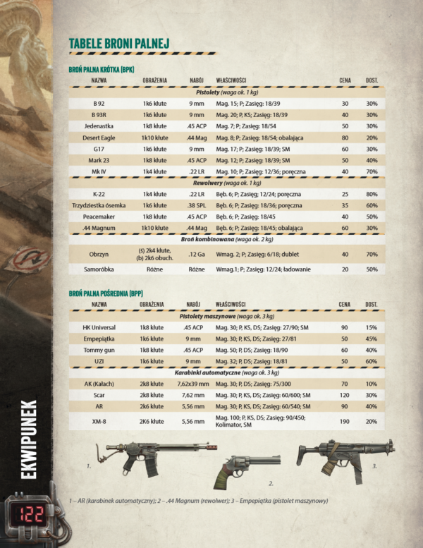 neuro-page-3 Preorder - Neuroshima - Ostania Era + pdf